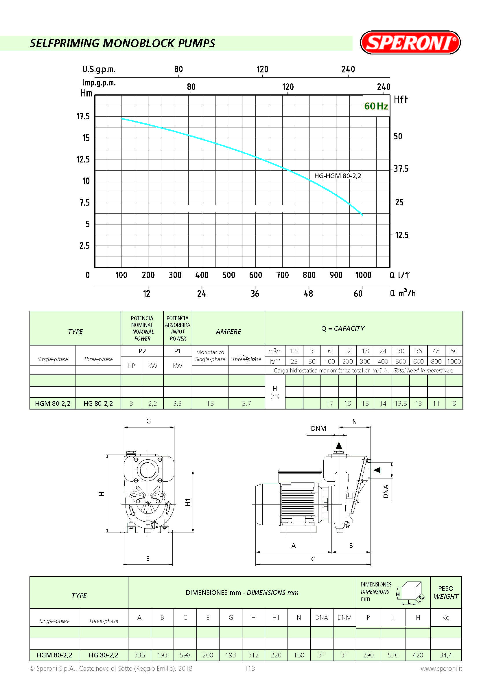 Self-priming Monoblock Trash Water Pump - 3HP - 15,850 GPH - 3in. Ports - 60Hz - 3P - HG80-2.2 - Image 3