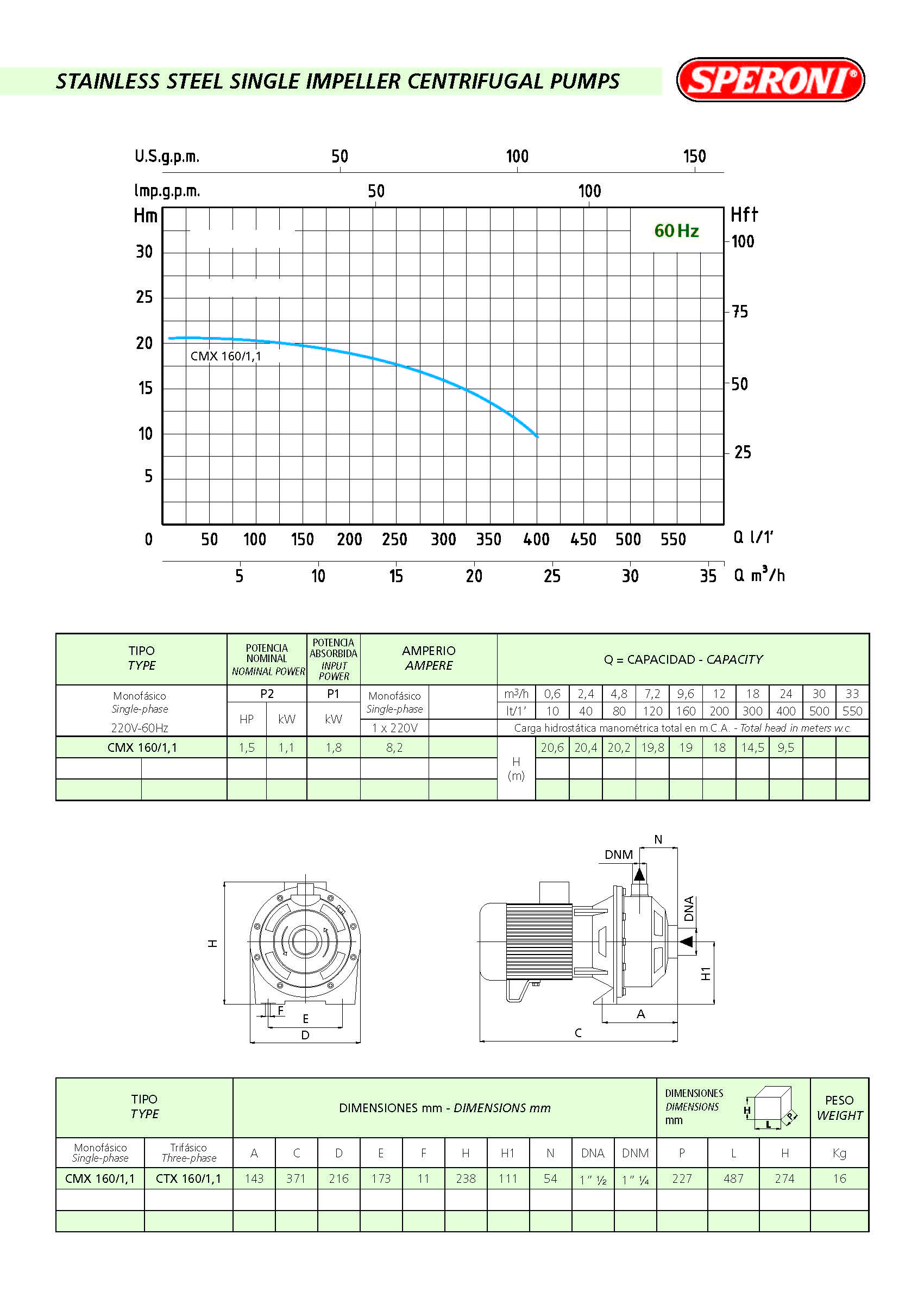 Single Impeller Centrifugal Water Pump - 6340 GPH - 1.5HP -CMX160/1.1 - SS304 - 1P - Image 2