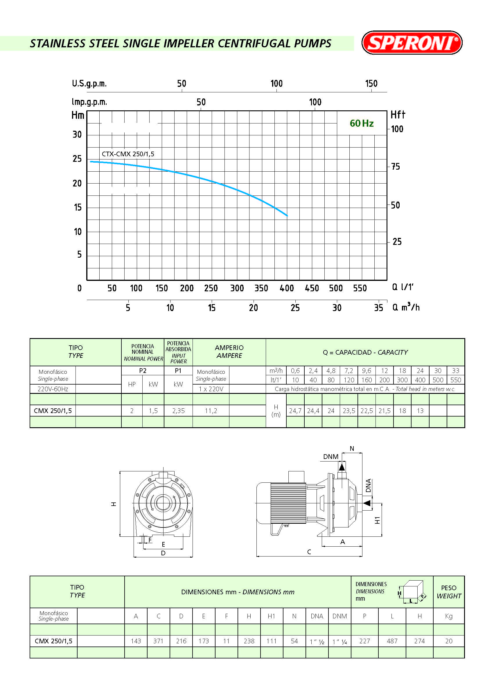 Single Impeller Centrifugal Water pump 6340 GPH - 2HP - CMX250/1.5 - SS304 - 1P - Image 2