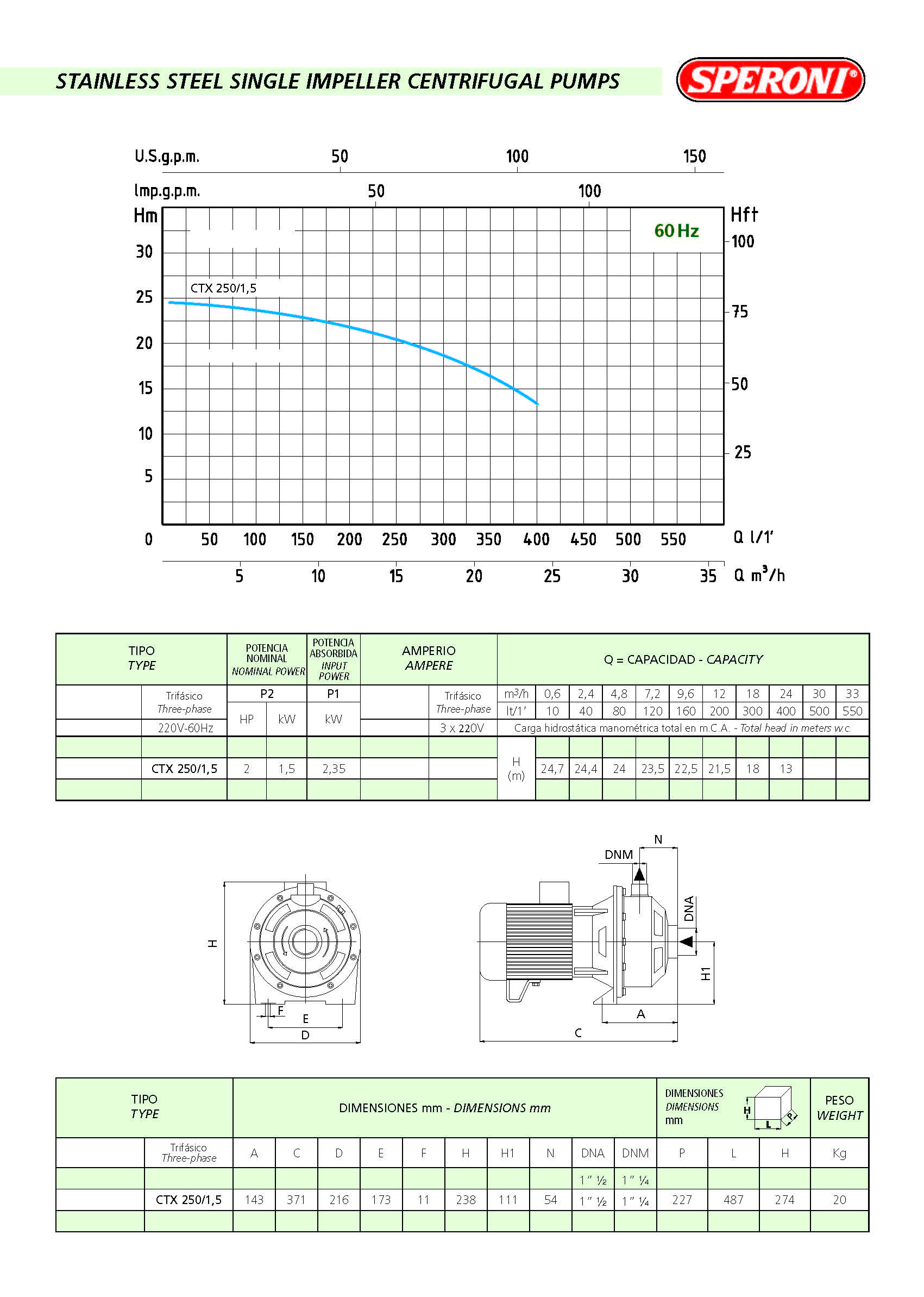 Single Impeller Centrifugal Water pump 6340 GPH - 2HP - CTX250/1.5 - SS304 - 3P - Image 2