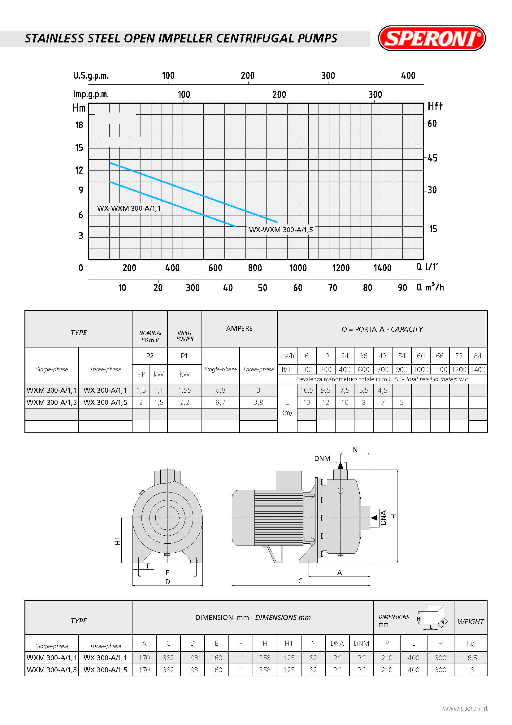 Open Impeller Centrifugal Water Pump 14220 GPH - 2HP - WX300-A/1.5 - SS304 - 230/460V, 3Phase - Image 2
