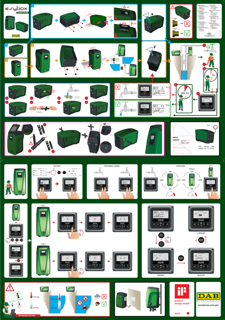 E.SYBOX Quick Guide USA