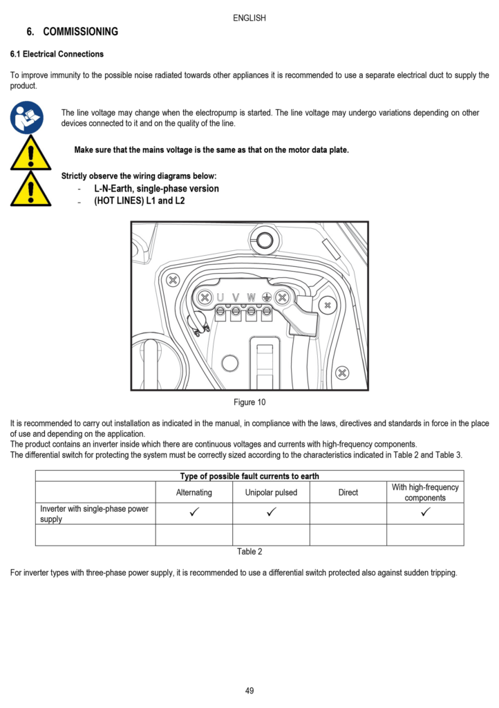 ESYBOX Max Wiring Instructions